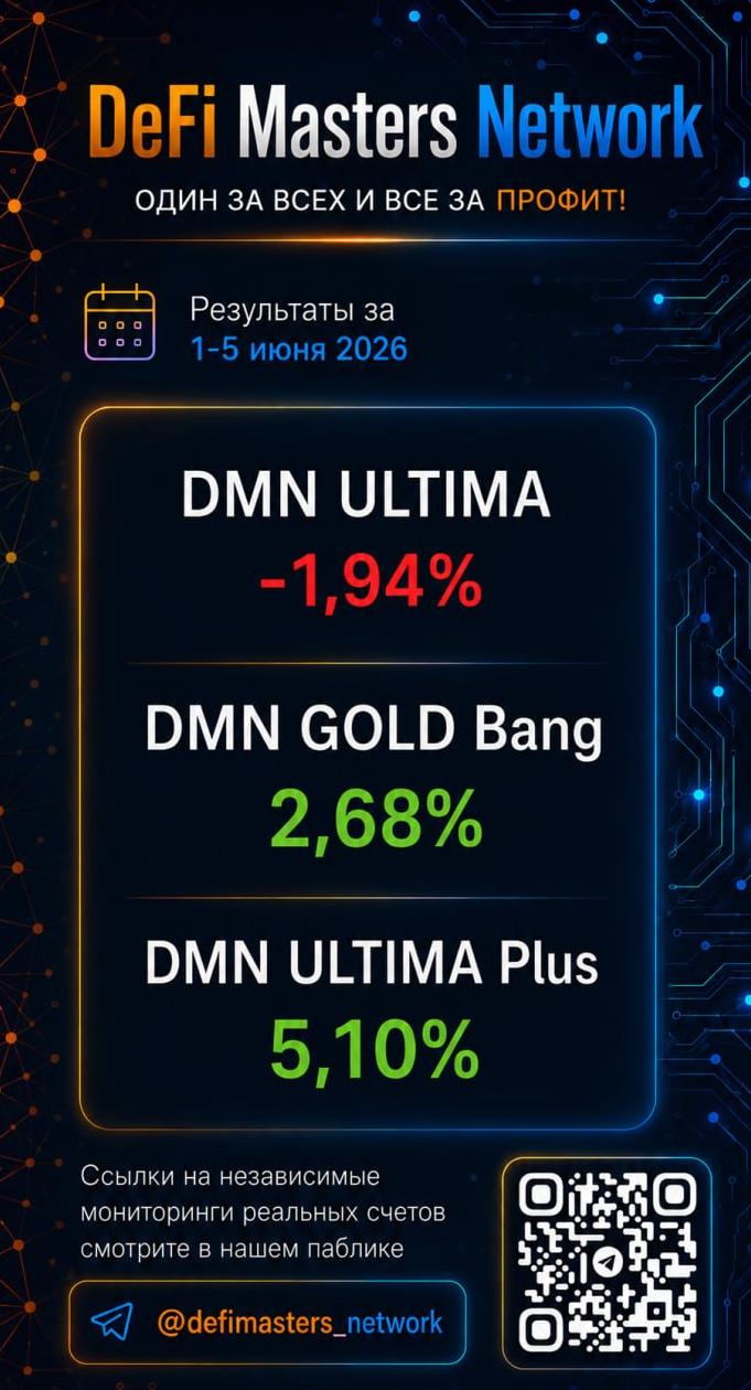 Результаты по АЛГОтрейдингу на базе ИИ Агента DMN ULTIMA c 1 по 5 июня 2026