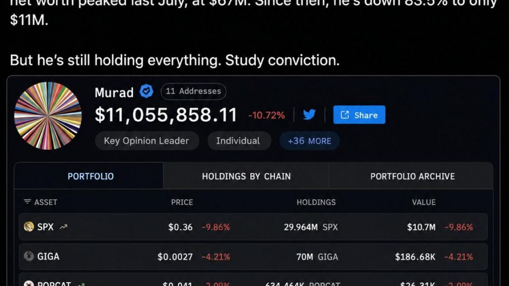 Суперцикл мемкоинов? Как криптокит Мурад потерял 85% состояния и не продал ни одного токена
