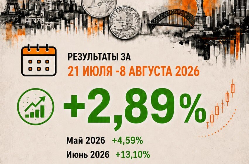 От просадки к новому максимуму: реальные результаты торговых систем DMN GOLD BANG и DMN ULTIMA