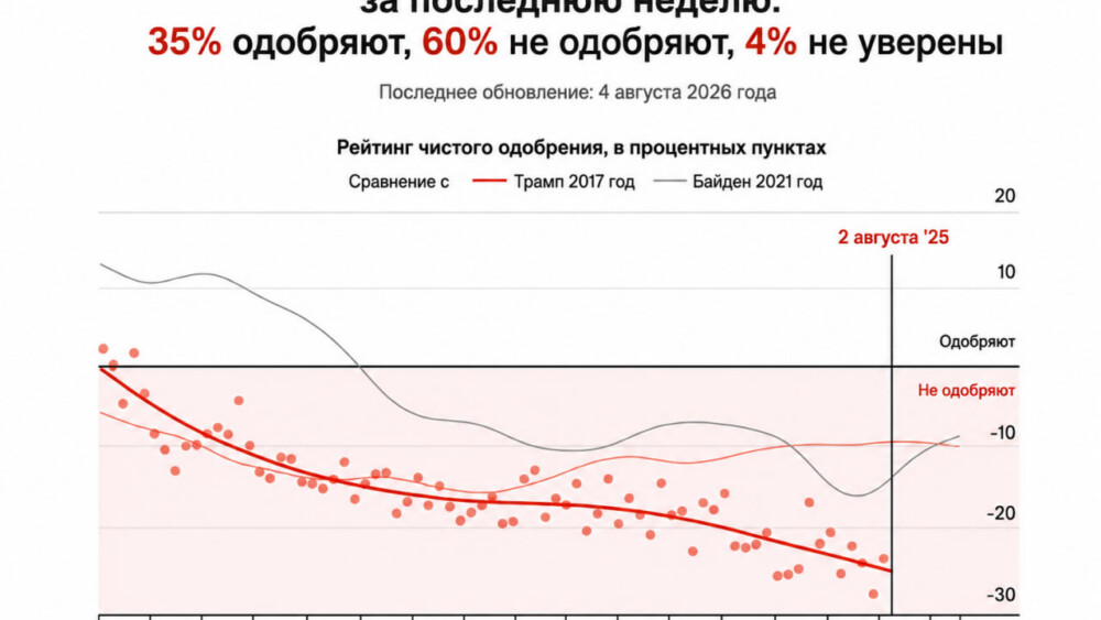 Трамп проигрывает Ирану? Почему вместе с его рейтингом падает рубль и грустит Нетаньяху